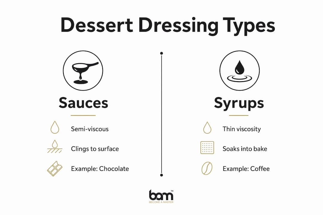 Infografía en la que se comparan las salsas y los siropes para postres