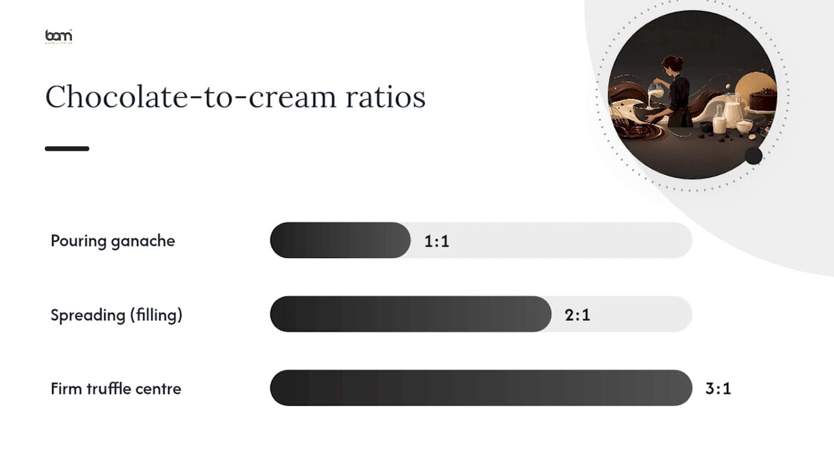 Proporciones de chocolate y nata para los distintos tipos de ganache