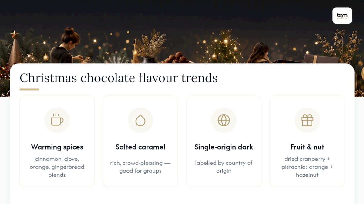 Cinco tendencias en sabores de chocolate para Navidad