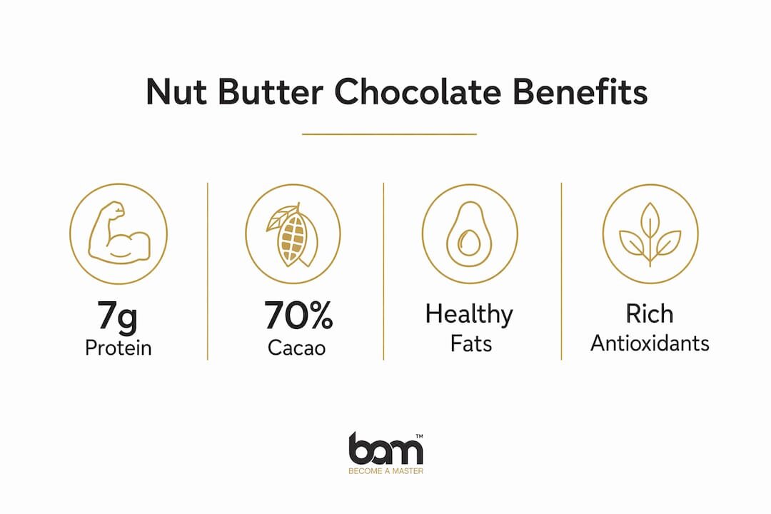 Infografía que muestra los beneficios para la salud del chocolate con mantequilla de frutos secos