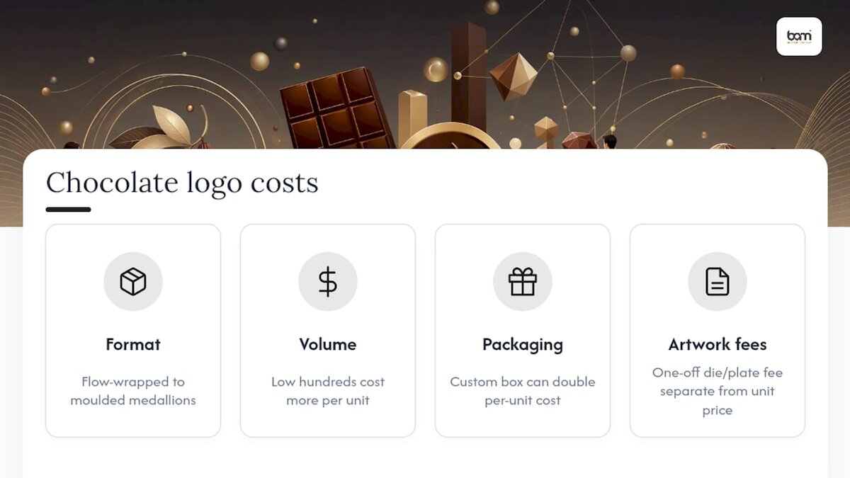 ¿Cuánto cuesta el chocolate con logotipo? — Diagrama general