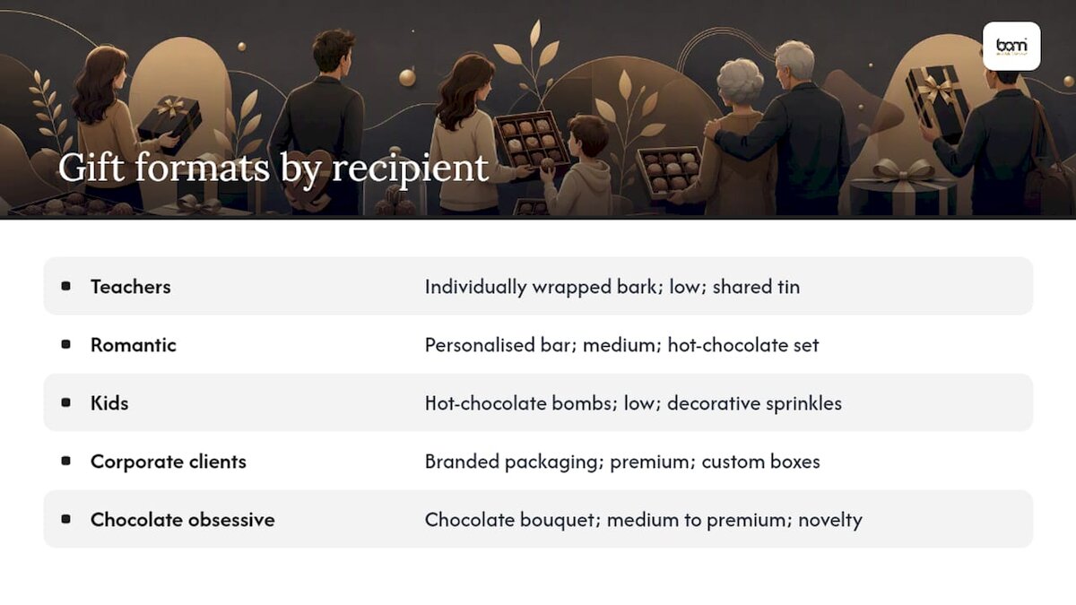 Tabla comparativa de ideas para regalos de chocolate según el destinatario y el tipo