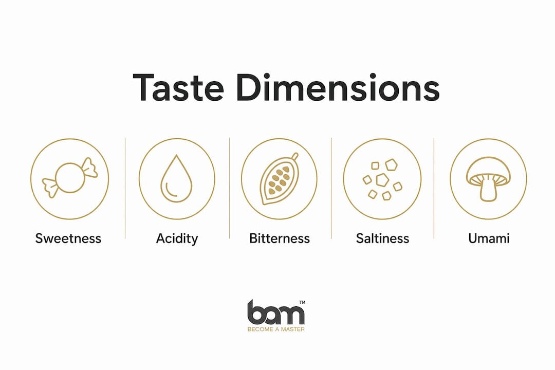 Infografía que muestra las cinco dimensiones principales del sabor de los postres