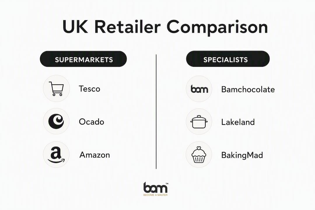 Infografía comparativa de los comercios del Reino Unido que venden productos de Dr. Oetker