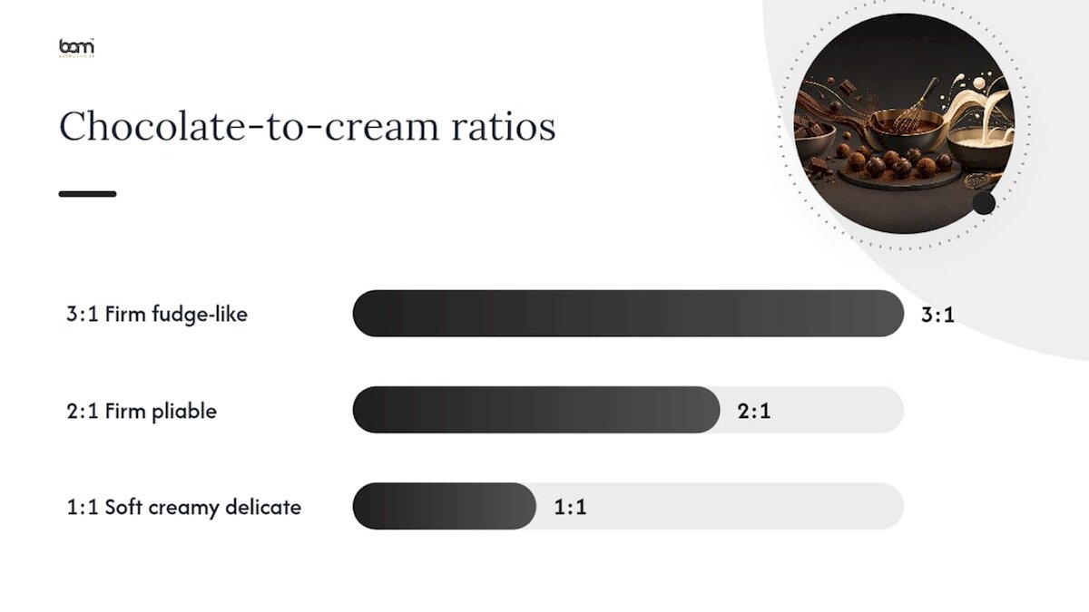Comparación de la proporción entre chocolate y nata en función de la textura de las trufas